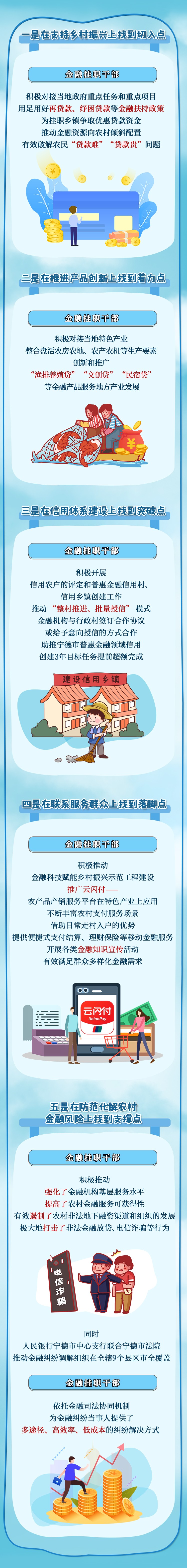 金融局走”出鄉(xiāng)村振興“新”路徑條漫_06(1).jpg